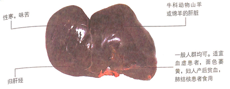 冬至養(yǎng)生吃什么好?羊肝促進新陳代謝,調(diào)理氣色 冬至養(yǎng)生吃什么好?羊肝促進新陳代謝,調(diào)理氣色
