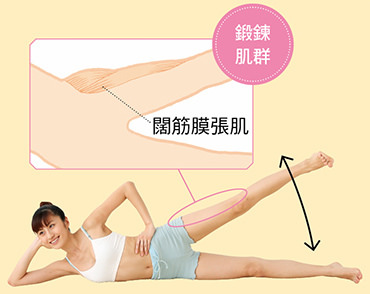 瘦腿按摩手法圖片 消除大腿內外側贅肉 瘦腿按摩手法圖片 消除大腿內外側贅肉