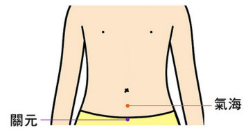 虛寒體質(zhì)怎么穴道調(diào)理 虛寒體質(zhì)怎么穴道調(diào)理