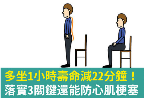 怎樣的坐姿是正確的 3重點(diǎn)防腰酸 怎樣的坐姿是正確的 3重點(diǎn)防腰酸
