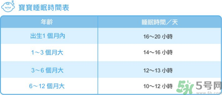 新生兒一天睡幾個(gè)小時(shí)才是正常的.png 新生兒一天睡幾個(gè)小時(shí)才是正常的.png