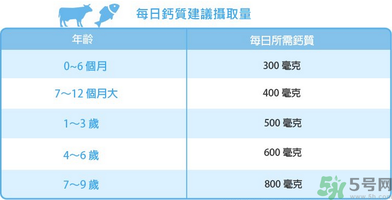 小孩吃鈣片能長高嗎.png 小孩吃鈣片能長高嗎.png