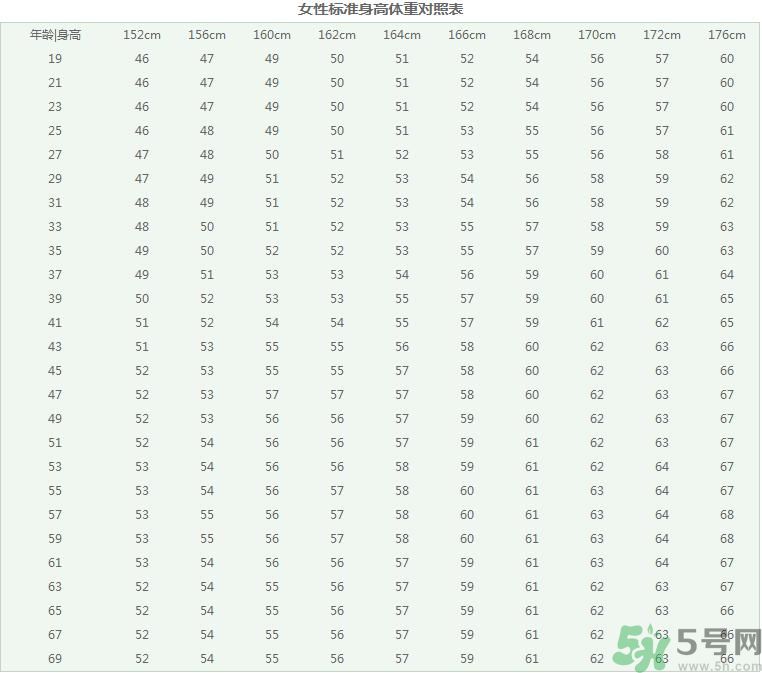 女性身材黃金比例 女性身材黃金比例