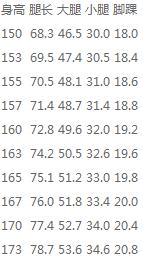 女性身材黃金比例 女性身材黃金比例