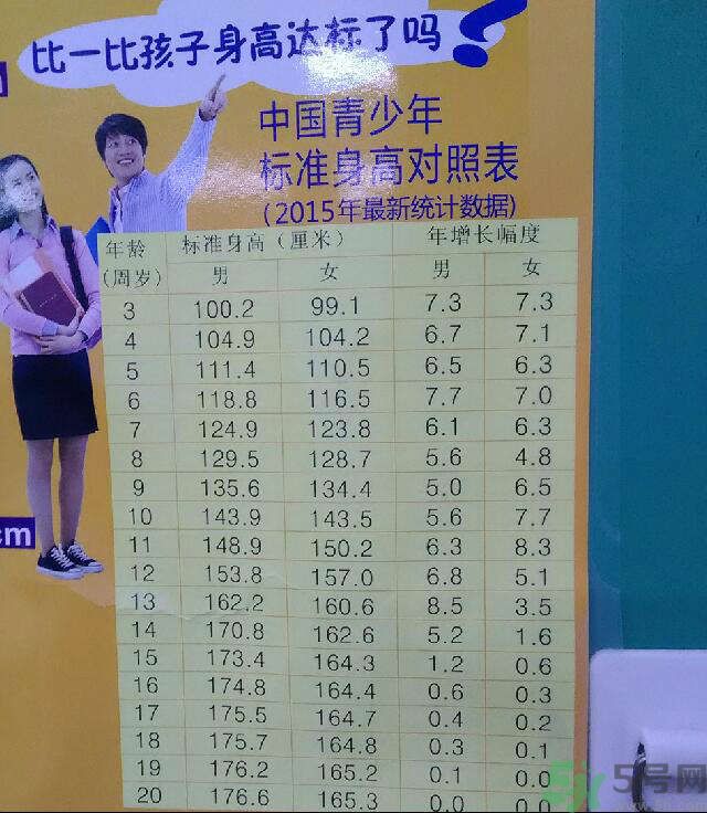 14歲男孩身高多少才算正常?14歲身高標(biāo)準(zhǔn)是多少? 14歲男孩身高多少才算正常?14歲身高標(biāo)準(zhǔn)是多少?