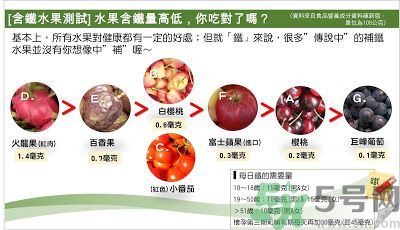缺鐵吃什么水果好？補(bǔ)鐵的水果有哪些？