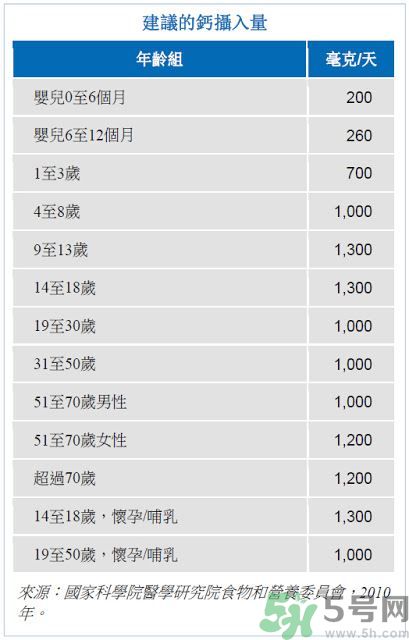 孩子長高吃什么食物？孩子長高的有效方法