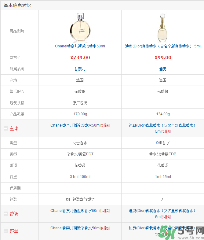 香奈兒香水和迪奧香水的區(qū)別.png 香奈兒香水和迪奧香水的區(qū)別.png