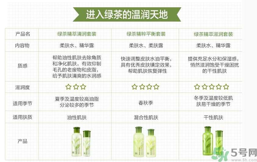 悅詩風(fēng)吟綠茶系列水乳怎么樣？綠茶系列水乳好用嗎？
