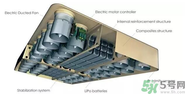 Hoverboard懸浮滑板國內(nèi)多少錢？懸浮滑板在哪可以買？
