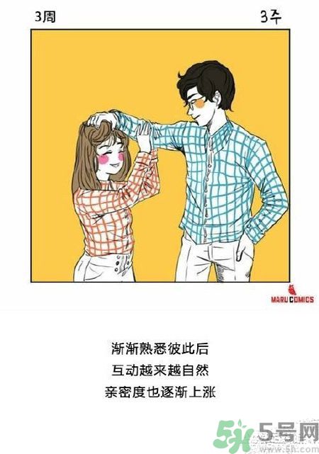 情侶交往3天到3年的差異有哪些？