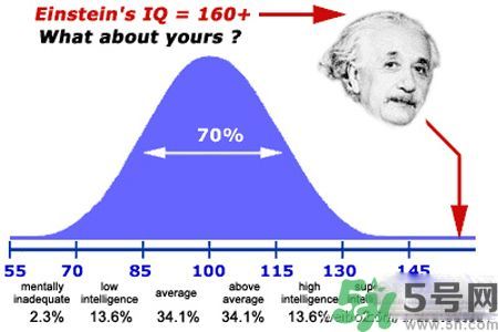 什么是低智商的善良？低智商的善良有哪些表現(xiàn)？