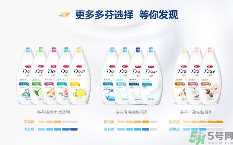 肥皂和沐浴露哪個好？肥皂和沐浴露的區(qū)別？