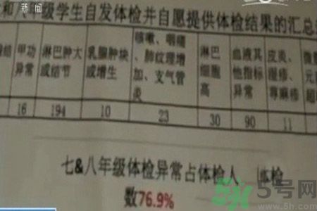 常州學(xué)生為什么身體異常？常州學(xué)生身體有什么異常？