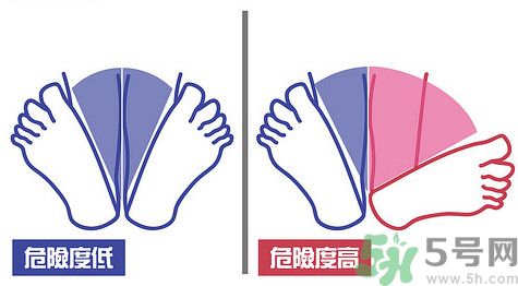 閃到腰了怎么快速恢復(fù)？閃到腰能按摩嗎？