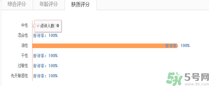 蘭蔻氣墊腮紅怎么樣？