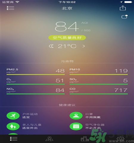 全國(guó)空氣質(zhì)量排名是怎樣的？遇到霧霾天氣怎么辦？