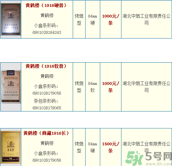 黃鶴樓1916多少錢(qián)一盒?黃鶴樓1916多少錢(qián)一條?.png