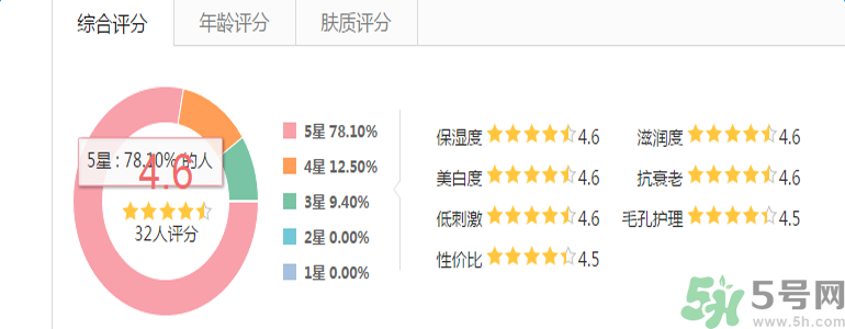 雅漾活泉恒潤保濕精華乳適合什么膚質(zhì)？敏感性膚質(zhì)可以用雅漾活泉恒潤保濕精華乳嗎？