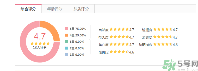 香奈兒珍珠光采遮瑕筆怎么樣？