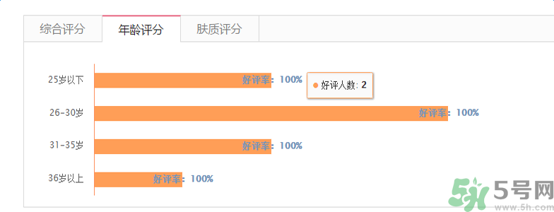 香奈兒珍珠光采遮瑕筆適合什么年齡？