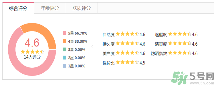 1香奈兒珍珠光采防曬蜜粉怎么樣？香奈兒珍珠光采防曬蜜粉防曬效果怎么樣？