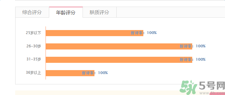 香奈兒珍珠光采防曬蜜粉適合什么年齡？