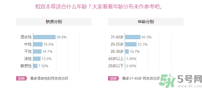 相宜本草和百雀羚哪個(gè)更適合20歲用？相宜本草和百雀羚哪個(gè)更好？