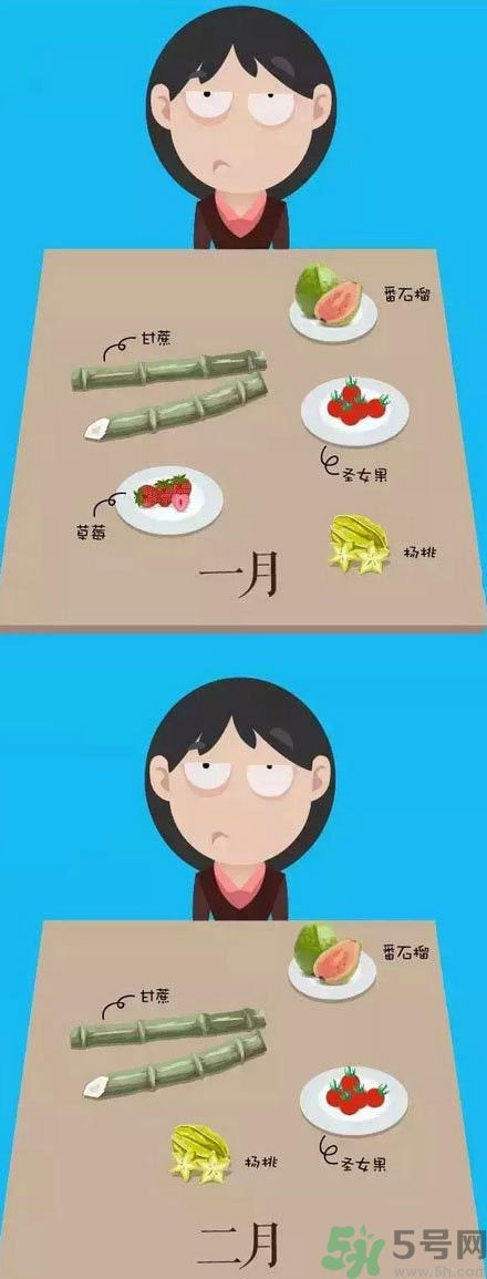 應(yīng)季水果有哪些？吃應(yīng)季水果有什么好處？