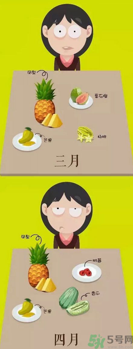 應(yīng)季水果有哪些？吃應(yīng)季水果有什么好處？