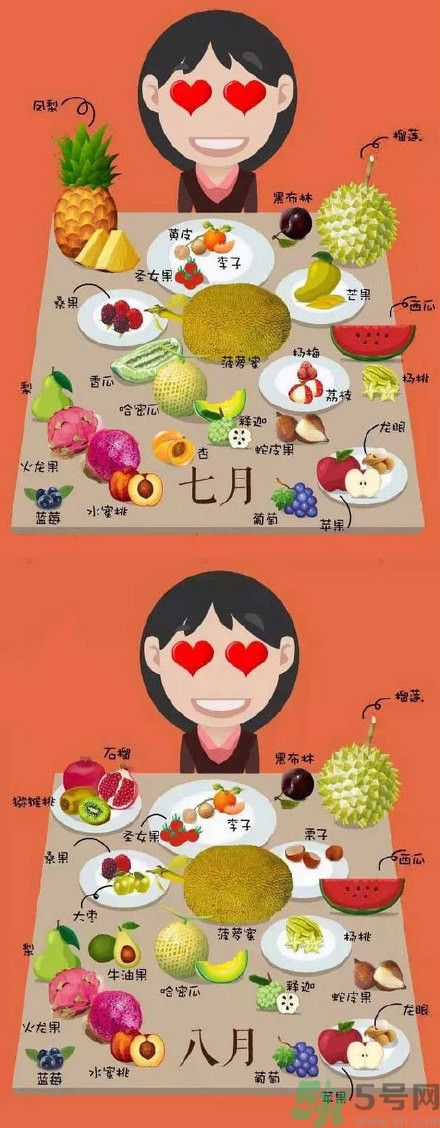 應(yīng)季水果有哪些？吃應(yīng)季水果有什么好處？