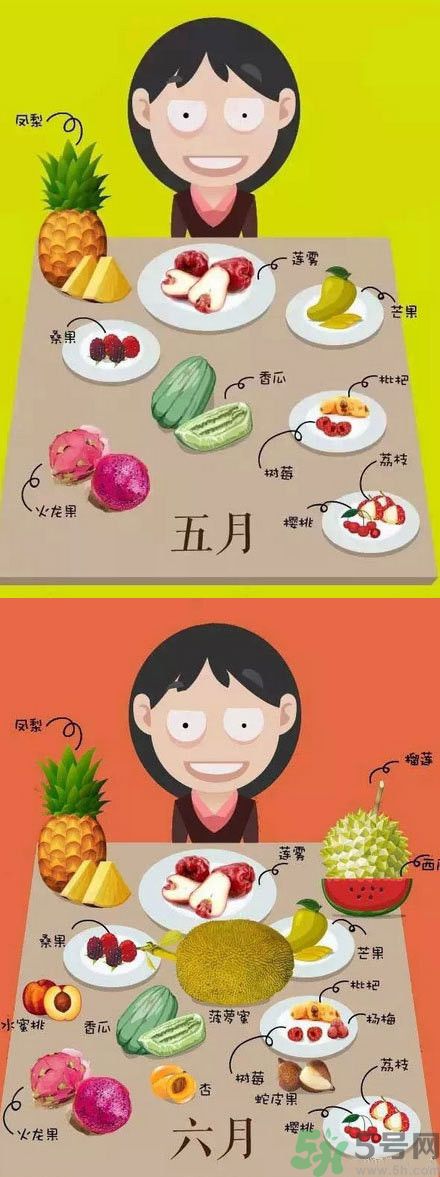 應(yīng)季水果有哪些？吃應(yīng)季水果有什么好處？