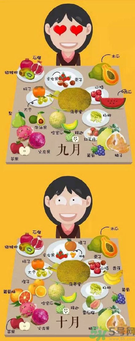 應(yīng)季水果有哪些？吃應(yīng)季水果有什么好處？