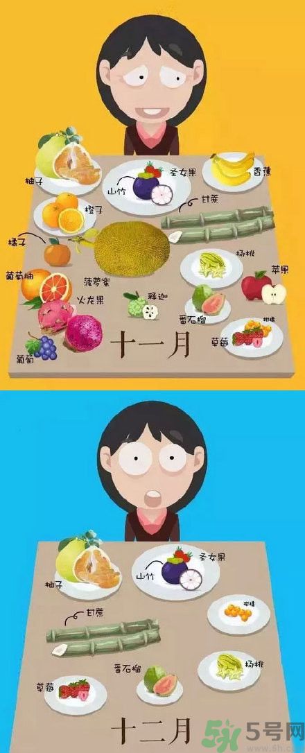 應(yīng)季水果有哪些？吃應(yīng)季水果有什么好處？