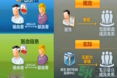 蘇州血荒血販子要價(jià)翻數(shù)倍是怎么回事？血販子血液的來(lái)源是怎樣的？