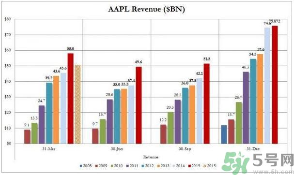 蘋(píng)果加州死亡事件是怎么回事？蘋(píng)果加州死亡事件的原因是什么？