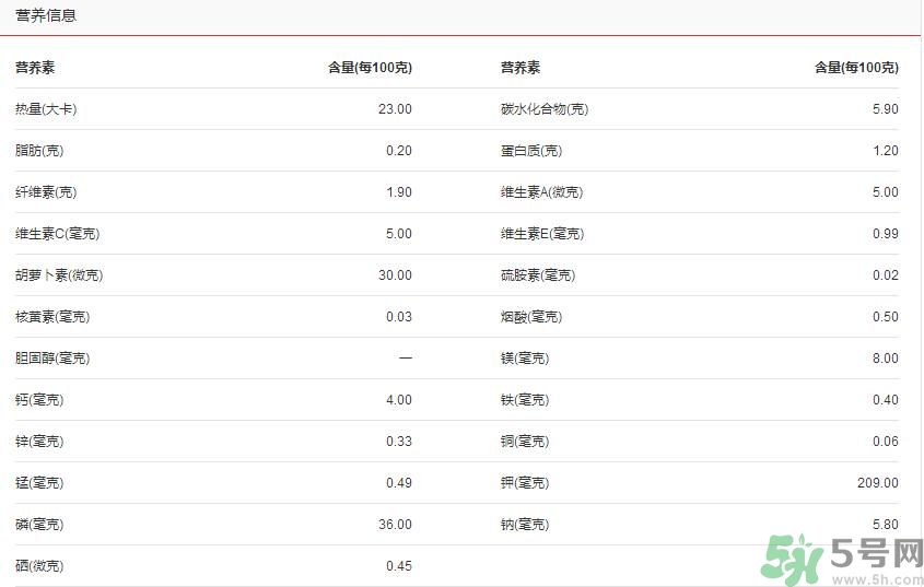 吃茭白可以減肥嗎？吃茭白減肥有用嗎？