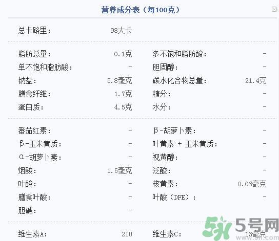 吃菱角可以減肥嗎？吃菱角減肥有效果嗎？