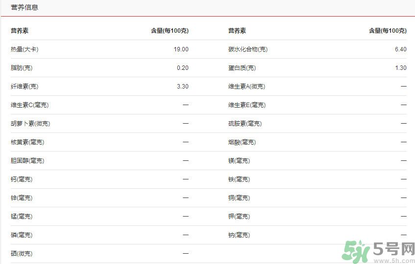 吃彩椒可以減肥嗎？吃彩椒有減肥作用嗎？