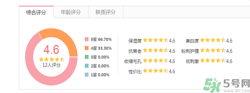 悅詩風吟親膚臻研面膜透明質(zhì)酸怎么樣