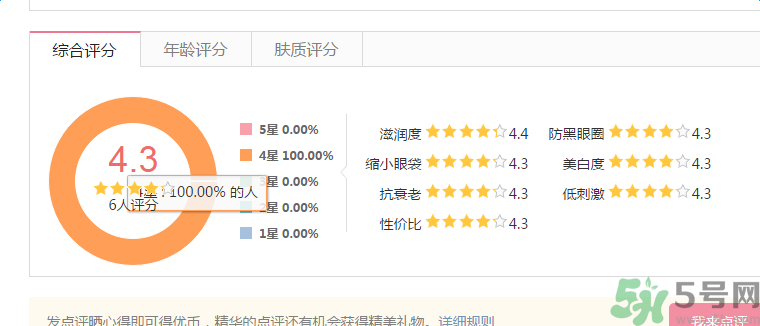 軒諦水凝抗皺男士眼霜適合什么膚質(zhì) 軒諦水凝抗皺男士眼霜適合什么膚質(zhì)