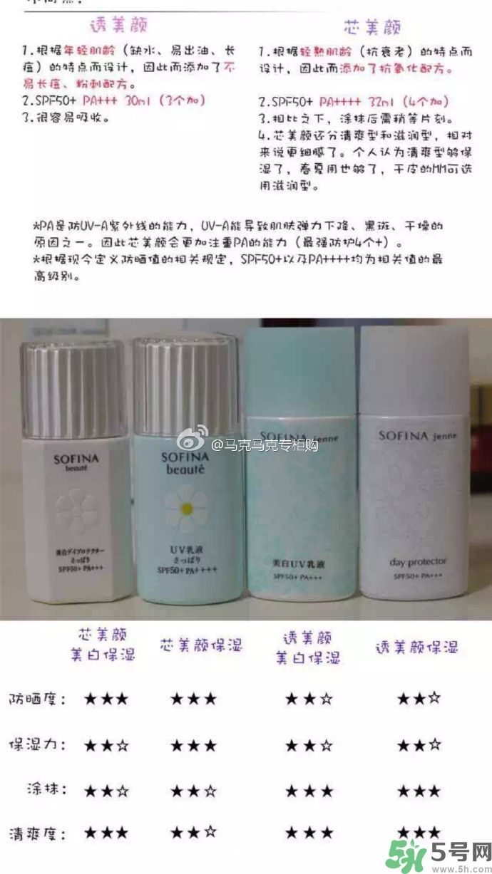 蘇菲娜sofina防曬霜哪款好用？sofina防曬白蕾絲藍(lán)蕾絲區(qū)別