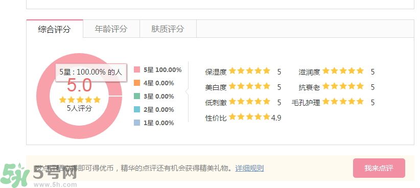 法國嬌蘭深夜煥膚乳怎么樣？法國嬌蘭深夜煥膚乳好用嗎？