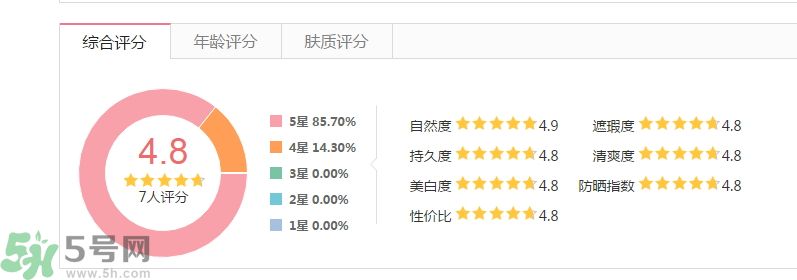 法國(guó)嬌蘭痘印遮瑕膏怎么樣？法國(guó)嬌蘭痘印遮瑕膏好用嗎？