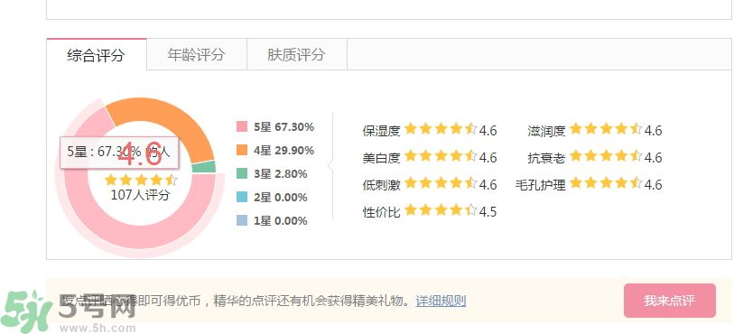 法國(guó)嬌蘭幻彩流星亮肌乳怎么樣？法國(guó)嬌蘭幻彩流星亮肌乳好用嗎？
