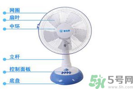 電風(fēng)扇一晚上耗多少電？不同規(guī)格的電扇的耗電量？