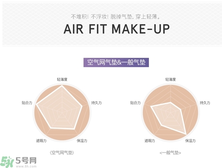 Dr.Jart+蒂佳婷保濕遮瑕空氣感彈力氣墊BB霜怎么樣？蒂佳婷保濕遮瑕空氣感彈力氣墊BB霜好用嗎？