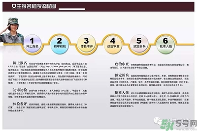 女生可以當(dāng)兵嗎？女生當(dāng)兵有什么要求？