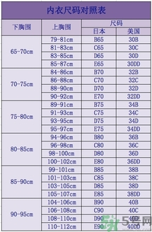 14歲女生胸小要不要穿胸罩？14歲胸小穿什么內(nèi)衣？