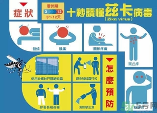 茲卡病毒通過什么途徑傳播？茲卡病毒的危害？